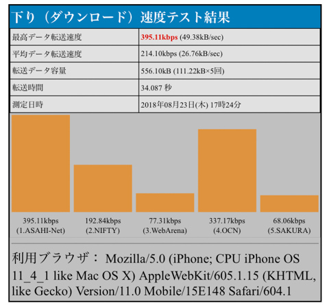 GlocalMe G3 モバイルWiFiルーター